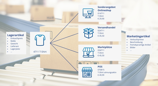 Paket auf Laufband