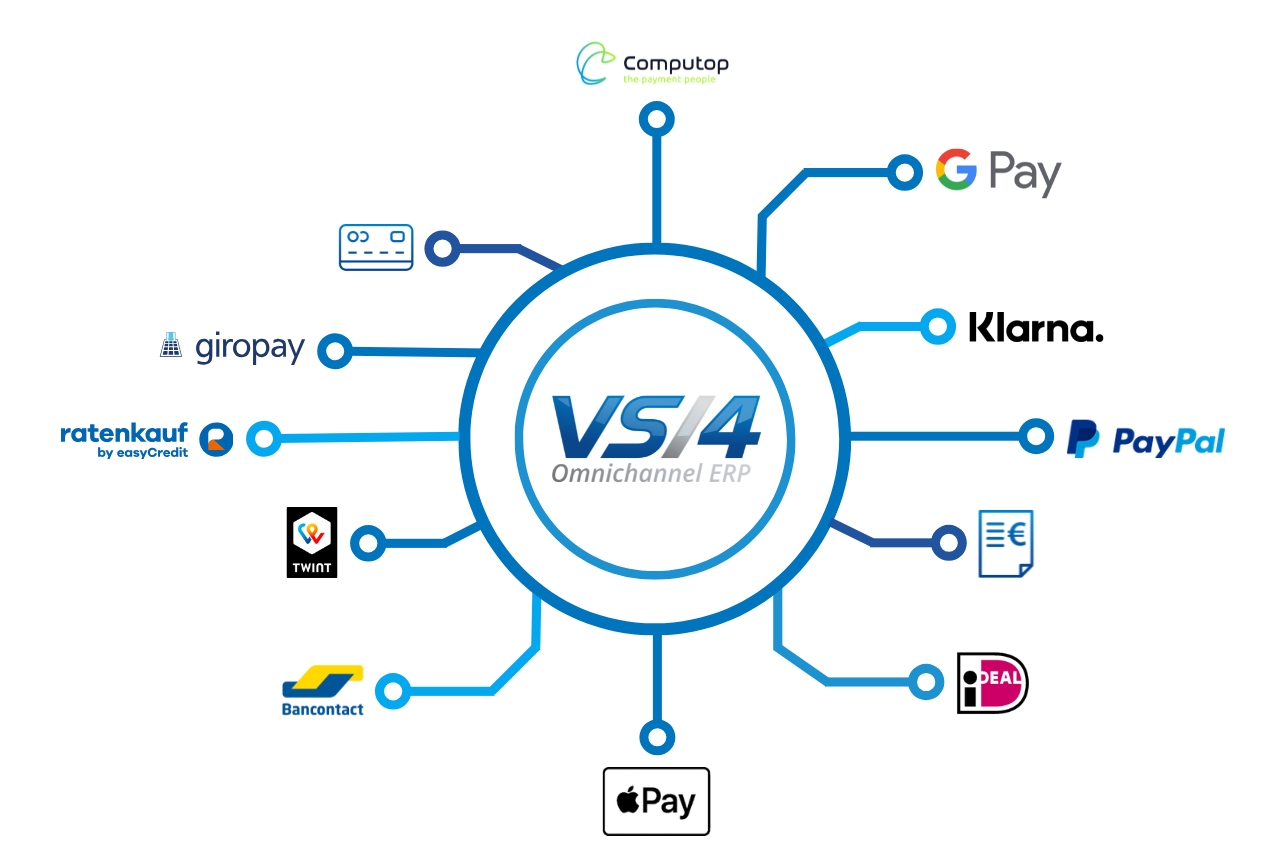 &Uuml;berblick &uuml;ber die Payment-L&ouml;sungen des D&G-Versandhaus-System VS/4
